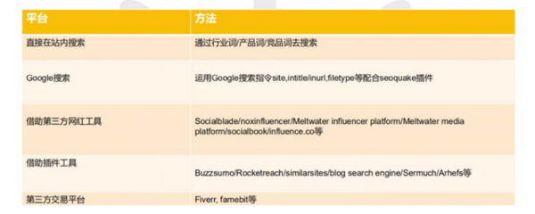 亞馬遜賣家雙線攻略 深度解析站外推廣渠道與站內(nèi)推廣的協(xié)同策略