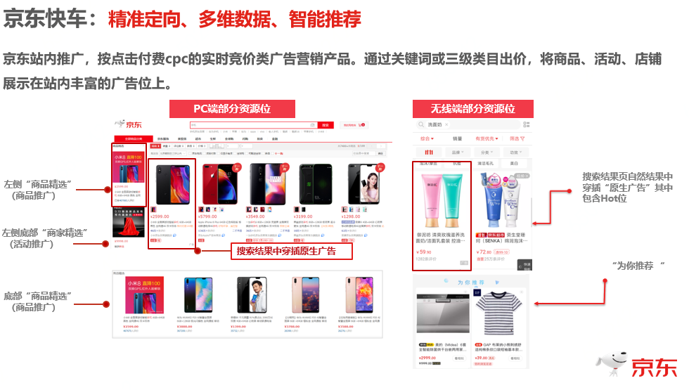 網(wǎng)絡營銷的多元手段與核心推廣策略